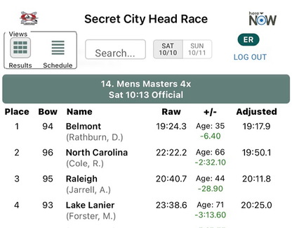 Mens Master 4x